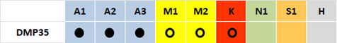 DMP35_matiere.png