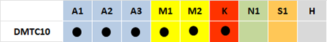 DMTC10_matiere.png
