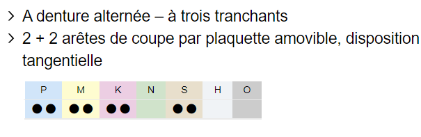 2-2aretes_3tranchants_P_M_K_S_matiere.png