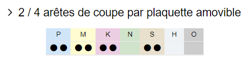 2-4aretes_P_M_K_S_matiere.png