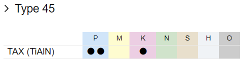 TAX_type45-P_k_matiere.png