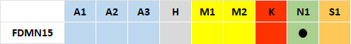 FDMN15_matiere.png