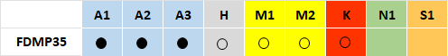 FDMP35_matiere.png