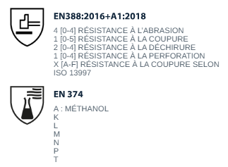 norme_EN388_4-1-2-1-X-EN374.png