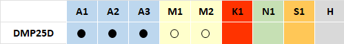 DMP25D_matiere.png