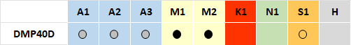 DMP40D_matiere.png