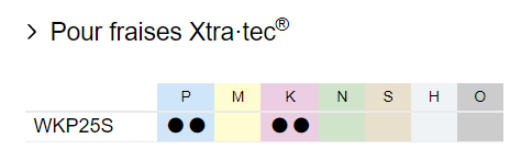 WKP25S_Xtratec_P_K_matiere.png