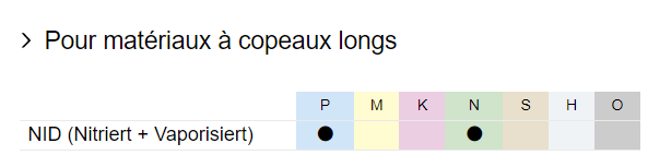 NID-copeauxlongs-p_n_matiere.png