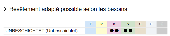 unbeschichtet_besoin_K_N_matiere.png