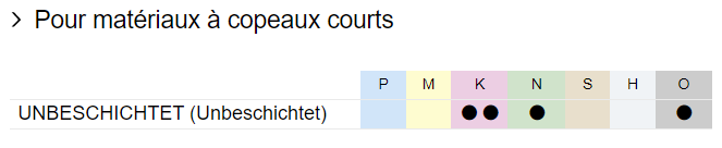 unbeschichtet_copeauxcourts_K_n_o_matiere.png