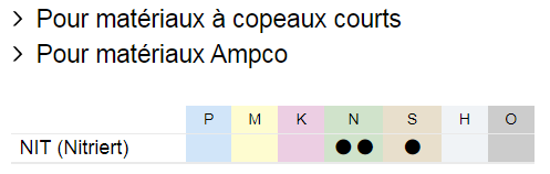 NIT-copeauxcourts-ampco-N_s_matiere.png