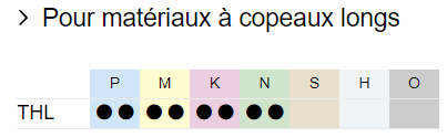 THL_copeauxlongs_P_M_K_N_matiere.png