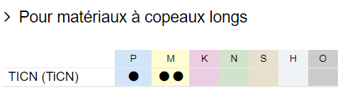TICN-copeauxlongs-M-p_matiere.png