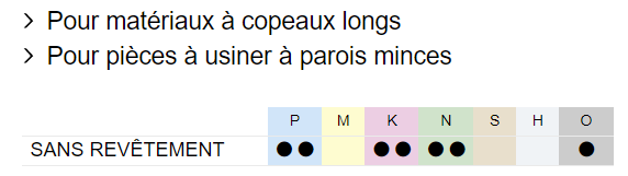 sansrevêtement_copeauxlongs_paroisminces_P_K_N_o_matiere.png