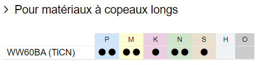 WW60BA-TICN-copeauxlongs-P_M_N_k_s_matiere.png