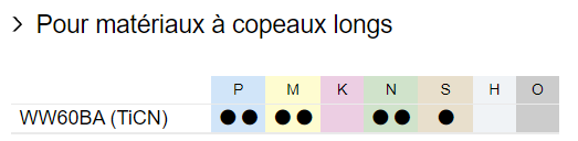 WW60BA-TICN-copeauxlongs-P_M_N_s_detail.png