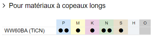 WW60BA-TICN-copeauxlongs_P_N_m_k_s_matiere.png