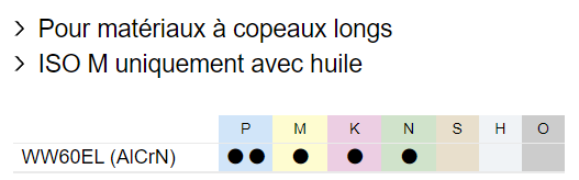 WW60EL-AlCrN-copeauxlongs-isoMhuile_P_m_k-n_detail.png