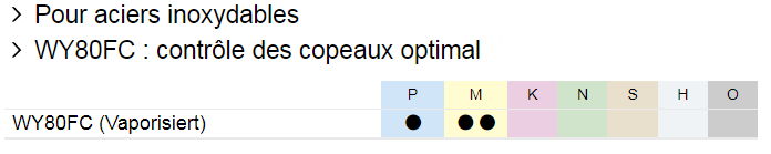 WY80FC_acierinoxydable_controlecopeauoptimal_M_p_matiere.png