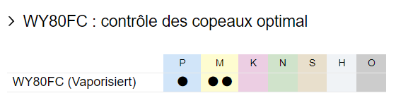 WY80FC_copeauxoptimal_M_p_matiere.png