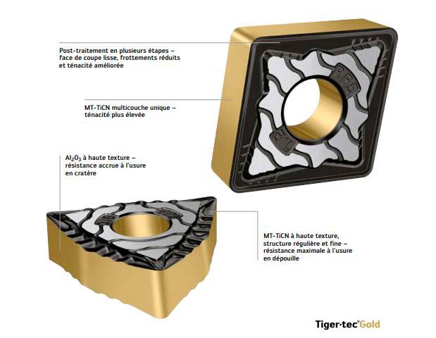 Plaquette amovible Walter Tiger Tec gold